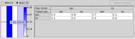 Maximum Sensitivity Values