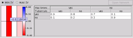 Minimum Sensitivity Values