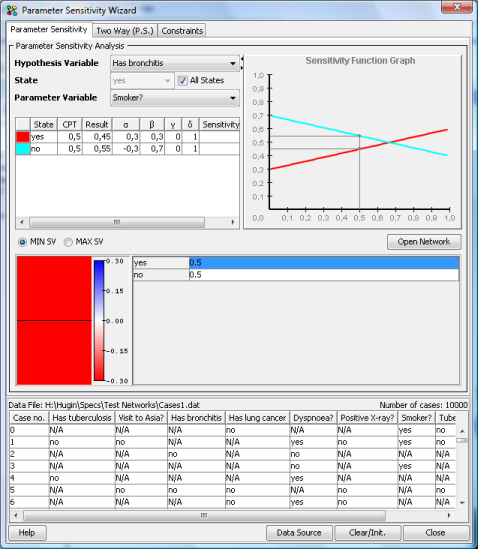 Parameter Sensitivity Analysis