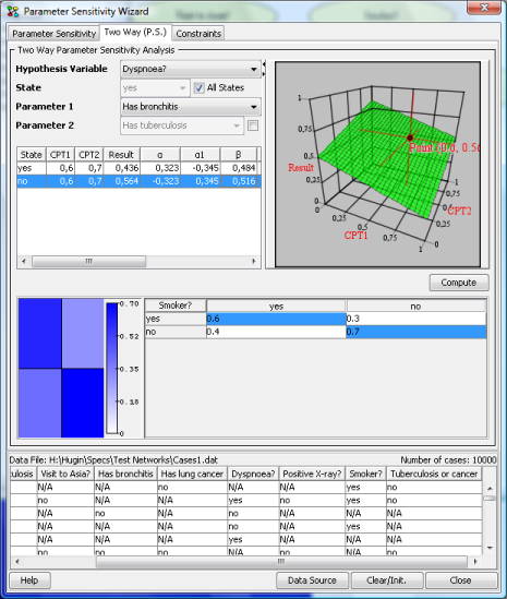 Parameter Sensitivity Analysis